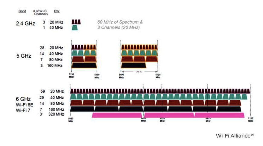 Wi-Fi at the heart of the Connected Car